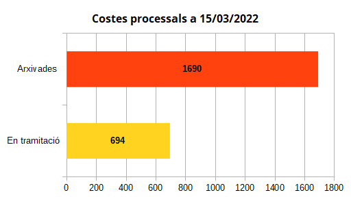 Costes - comparativa de tramitaci&oacute; gral.png