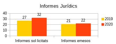 Informes jur&iacute;dics 2019-2020.png