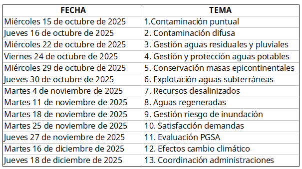 Fechas talleres participativos ETI