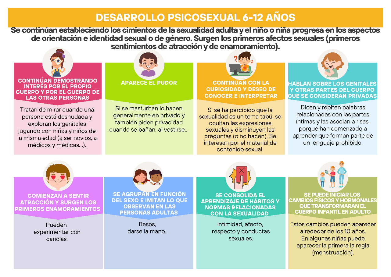 Infografia sobre el desarrollo psicosexual de 6-12 a&ntilde;os