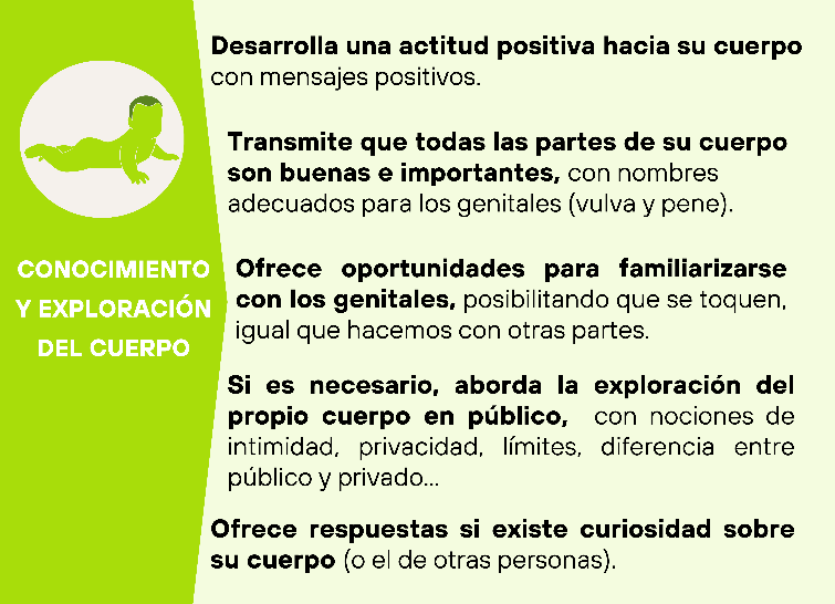 Infografia conocimiento y exploraci&oacute;n del cuerpo