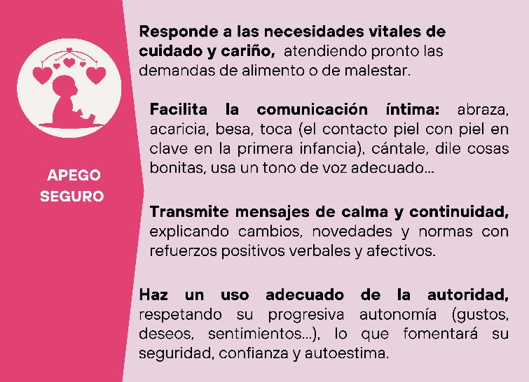 Infografia apego seguro