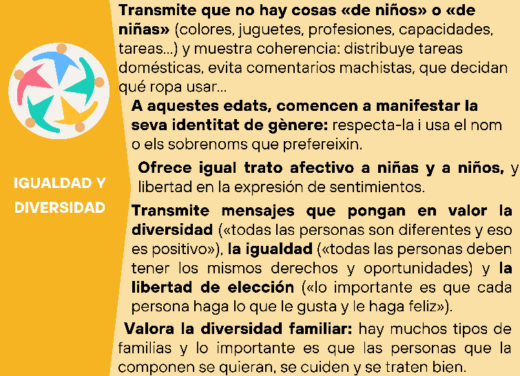 Infografia Igualdad y Diversidad