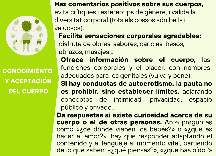 Infografia Conocimientos y aceptaci&oacute;n del cuerpo