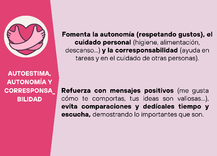 infografia autoestima y autonomia y corresponsabilidad