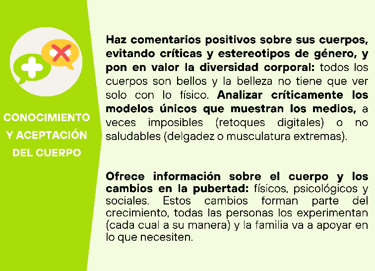 Infografia Conocimiento y aceptaci&oacute;n del cuerpo