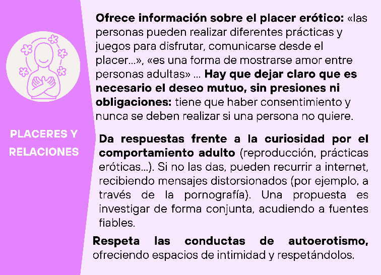 Infografia placeres y relaciones