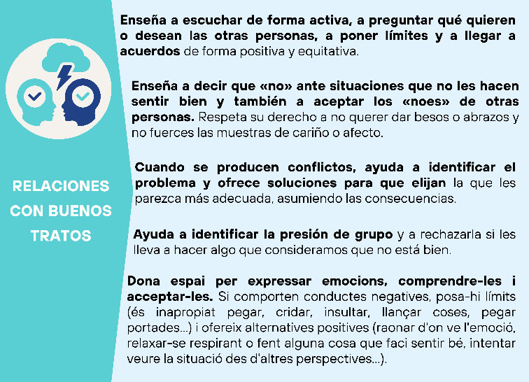 Infografia sobre Relaciones con buenos tratos