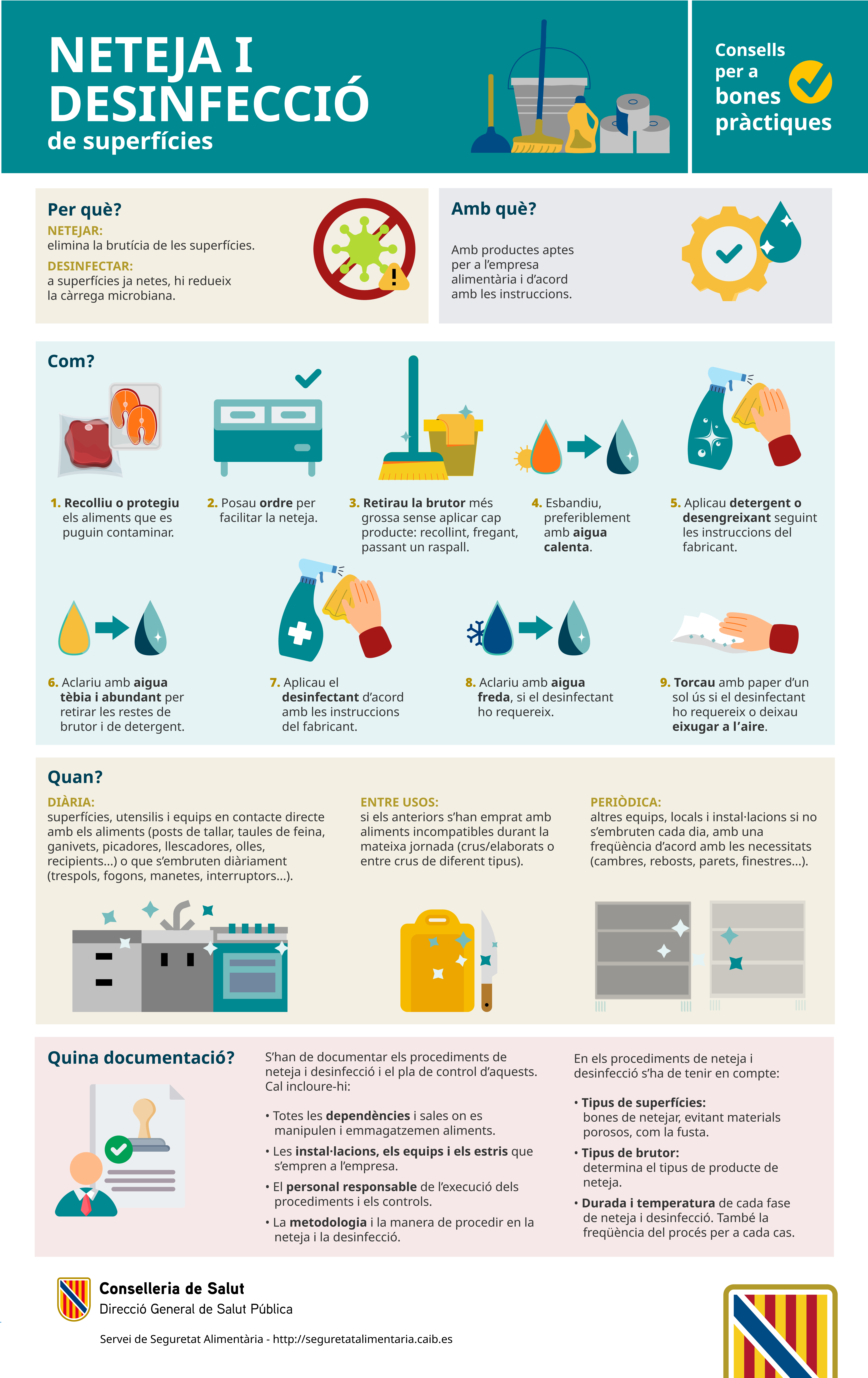 Imatge infografia Neteja i desinfecci&oacute;