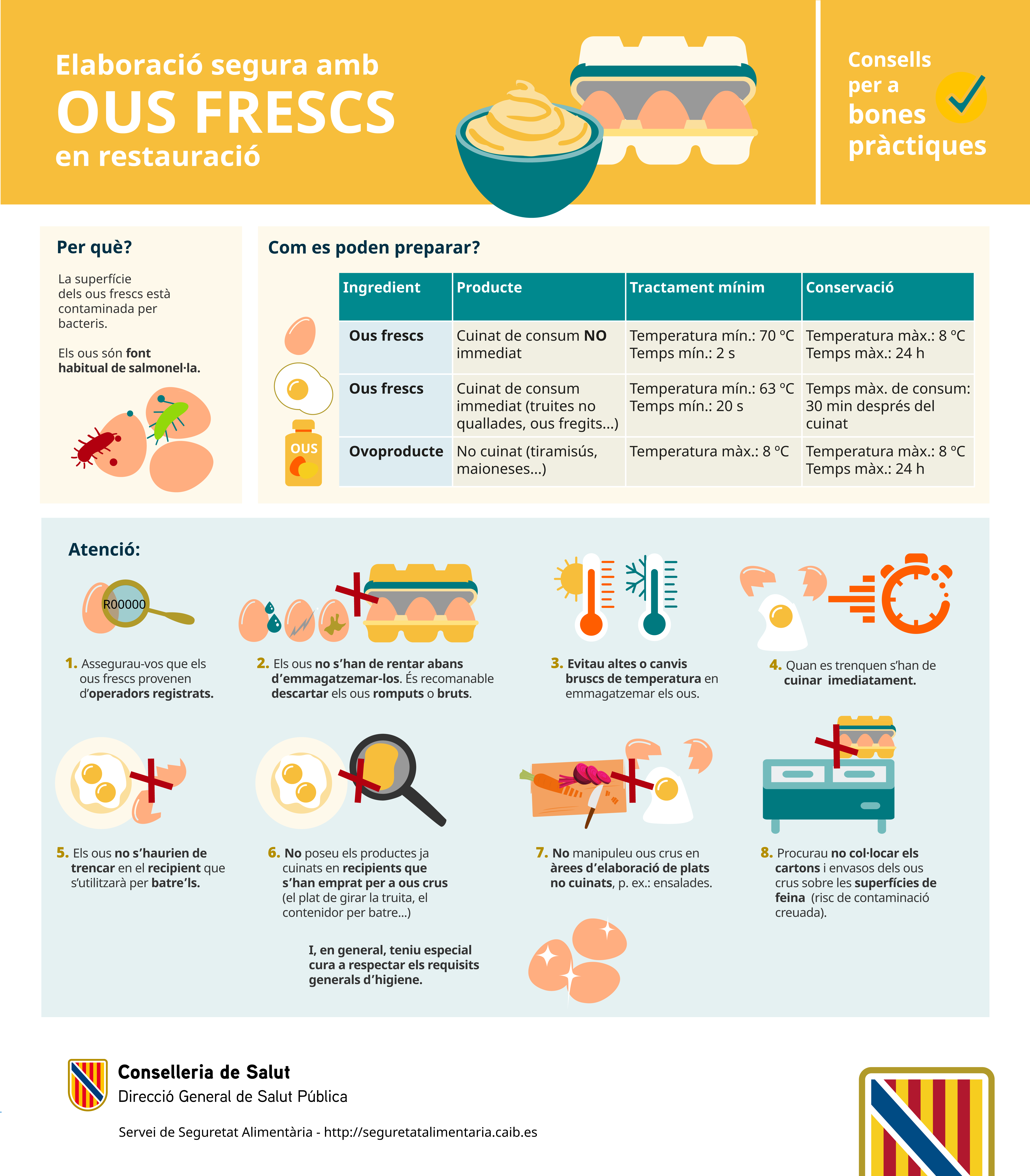 Imatge infografia Ous frescs