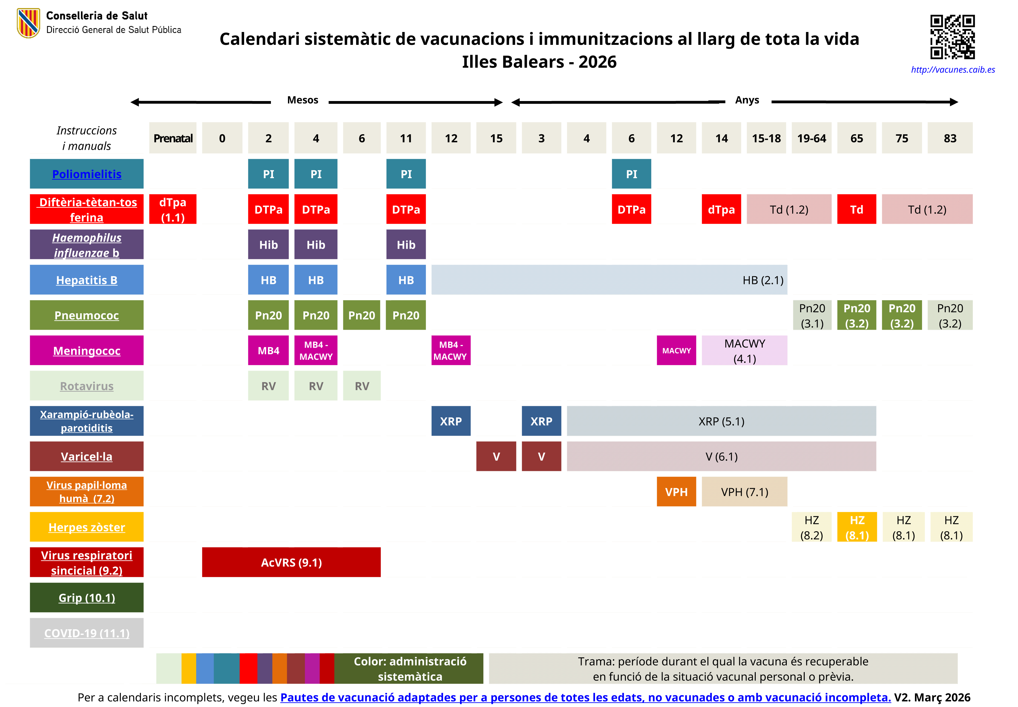 Imatge Calendari vacunes al llarg tota la vida